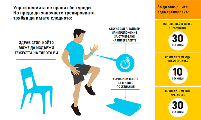 7 минути за фитнес: Как да изпълняваме тренировките?