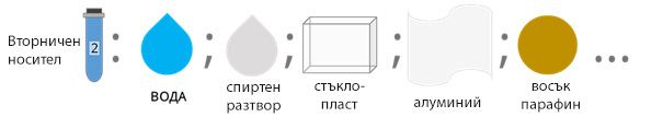 Как става преносът върху вторичен носител?