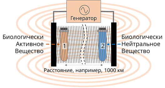 Как се прехвърля IC информационно копие през интернет?