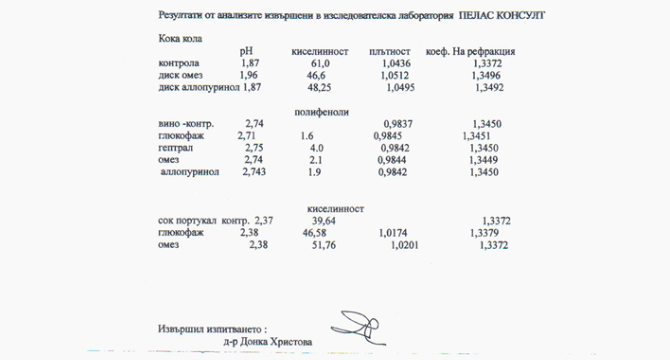 Протокол за изследване на IC